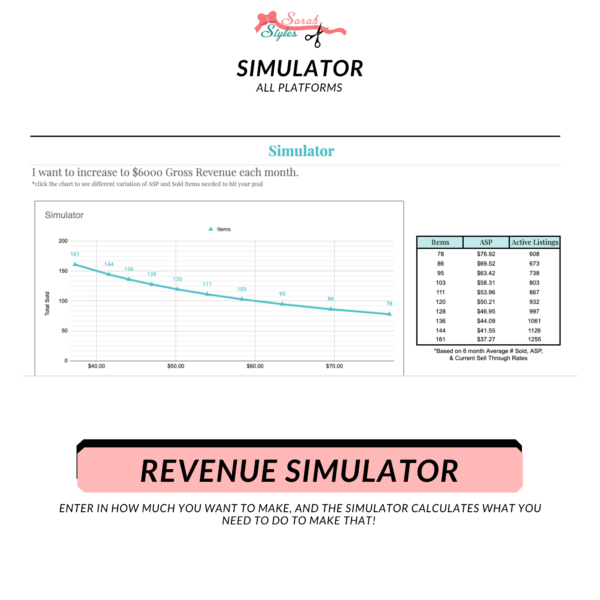 Revenue Simulator