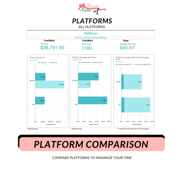 Platform Camarision