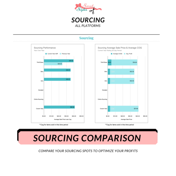 Sourcing Camparison