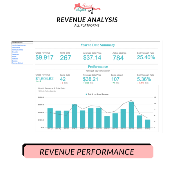 Revenue Performance