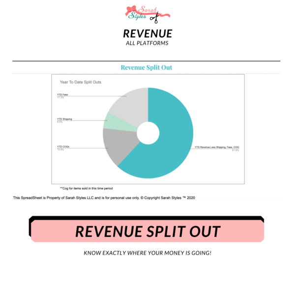 Revenue Spilt Out