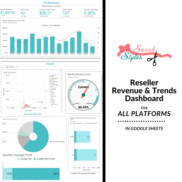 Chart Graphs of Reseller Data Analytics